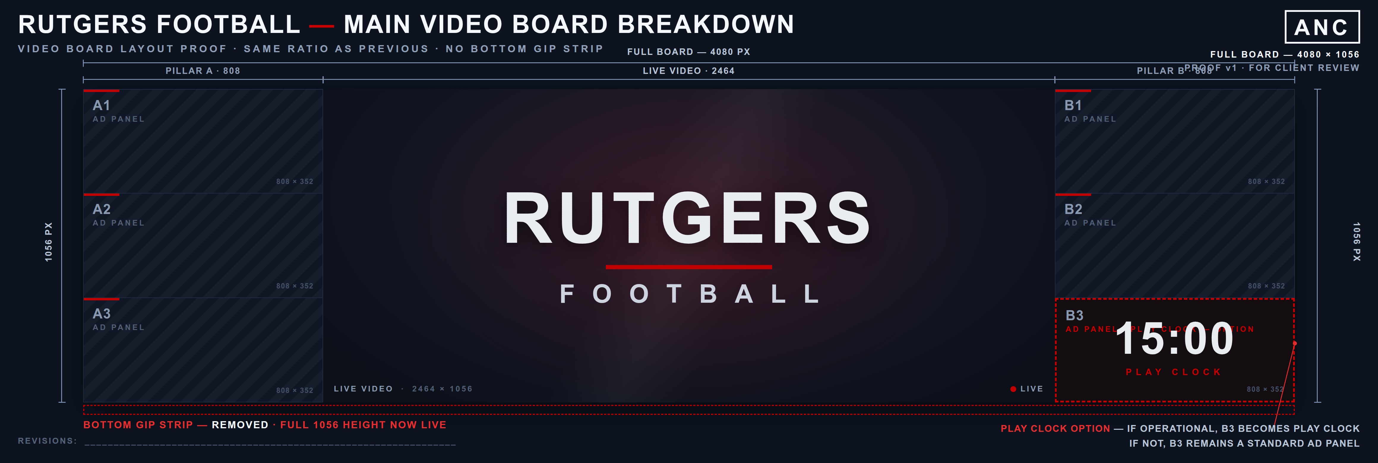 Annotated 4080x1056 board breakdown
